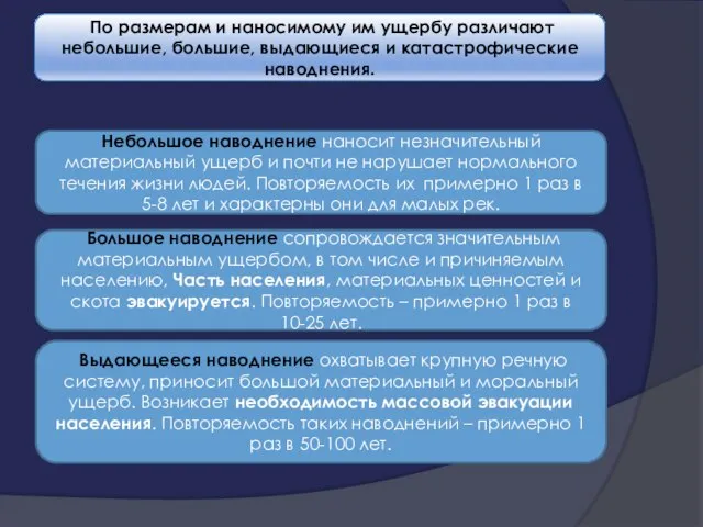 По размерам и наносимому им ущербу различают небольшие, большие, выдающиеся и