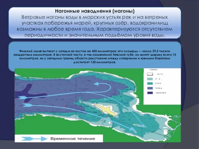 Нагонные наводнения (нагоны) Ветровые нагоны воды в морских устьях рек и