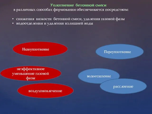 Переуплотнение водоотделение расслоение Недоуплотнение неэффективное уменьшение газовой фазы воздухововлечение Уплотнение бетонной