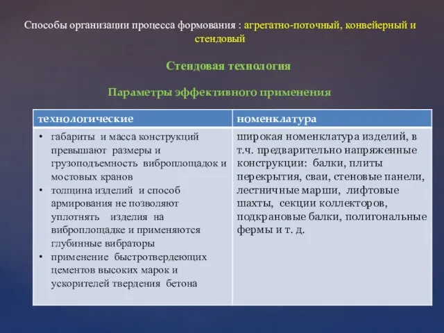 Параметры эффективного применения Способы организации процесса формования : агрегатно-поточный, конвейерный и стендовый Стендовая технология