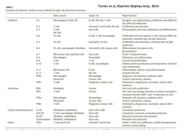 Turner et al, Biochim Biophys Acta, 2014