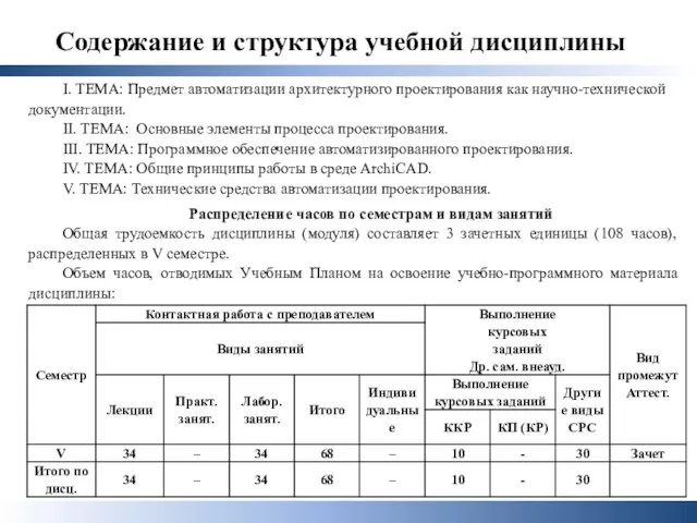 Содержание и структура учебной дисциплины I. ТЕМА: Предмет автоматизации архитектурного проектирования