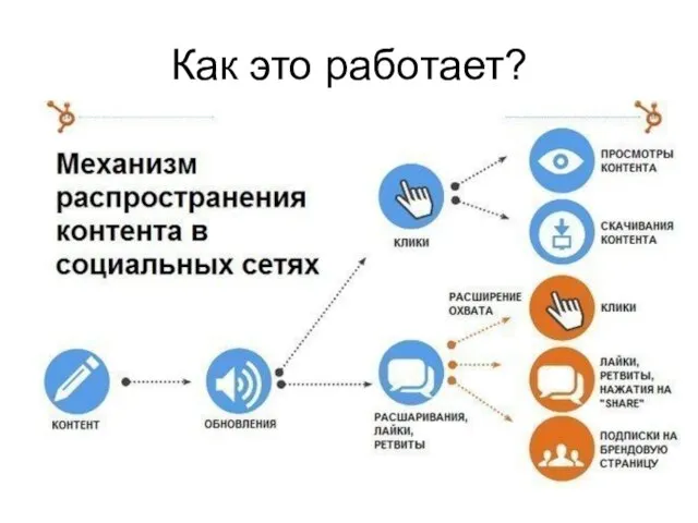 Как это работает?