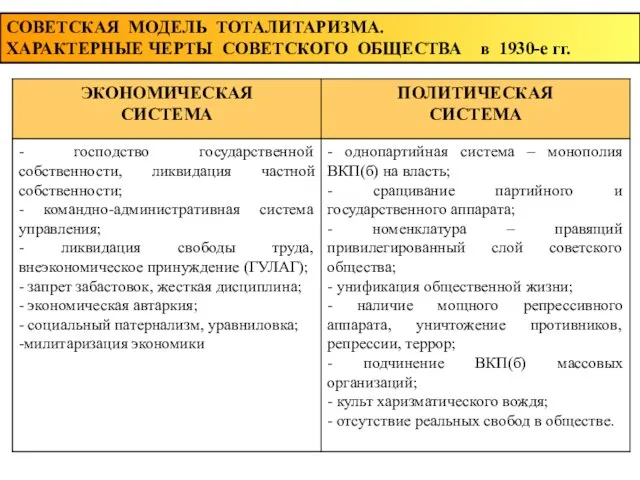 СОВЕТСКАЯ МОДЕЛЬ ТОТАЛИТАРИЗМА. ХАРАКТЕРНЫЕ ЧЕРТЫ СОВЕТСКОГО ОБЩЕСТВА в 1930-е гг.