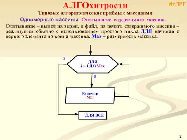 АЛГОхитрости Типовые алгоритмические приёмы с массивами Одномерные массивы. Считывание содержимого массива