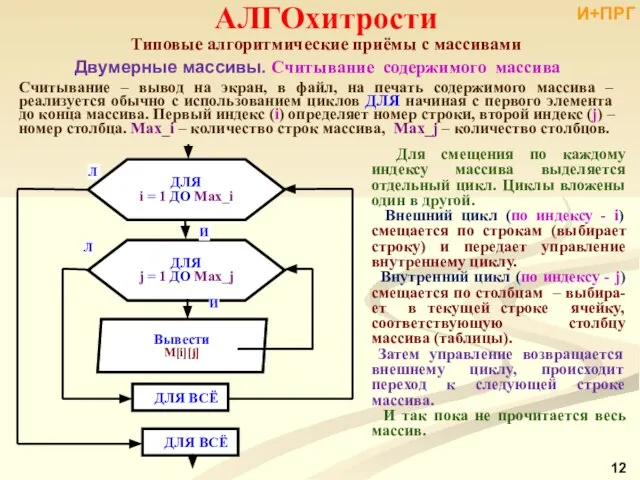 АЛГОхитрости Типовые алгоритмические приёмы с массивами Двумерные массивы. Считывание содержимого массива