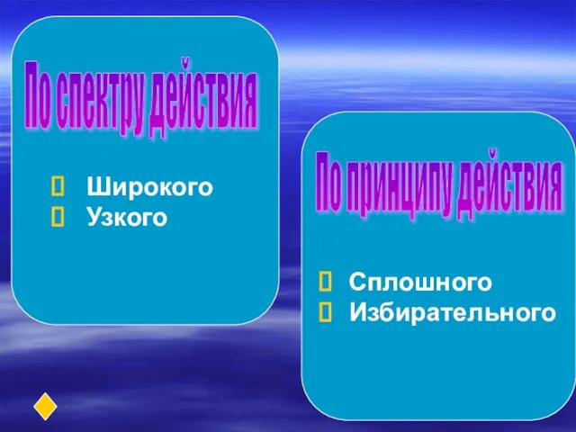 Широкого Узкого По спектру действия Сплошного Избирательного По принципу действия