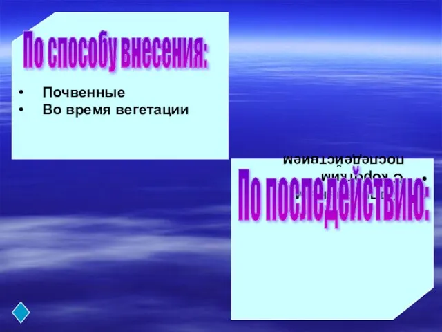 Почвенные Во время вегетации По способу внесения: С длительным С коротким последействием По последействию: