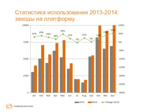 Статистика использования 2013-2014: заходы на платформу