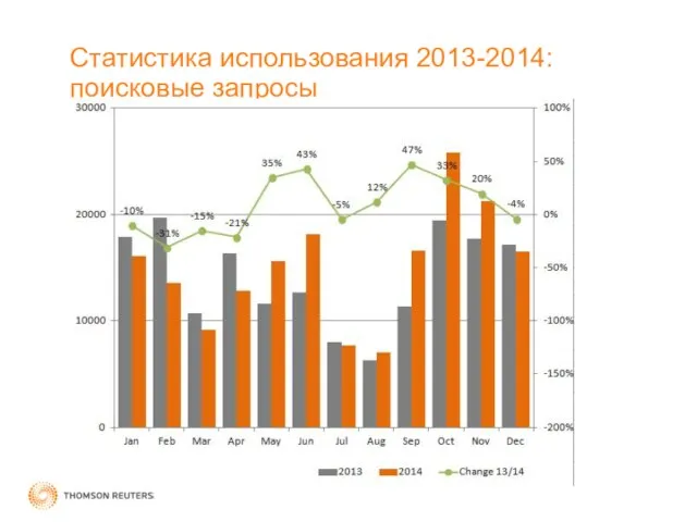 Статистика использования 2013-2014: поисковые запросы