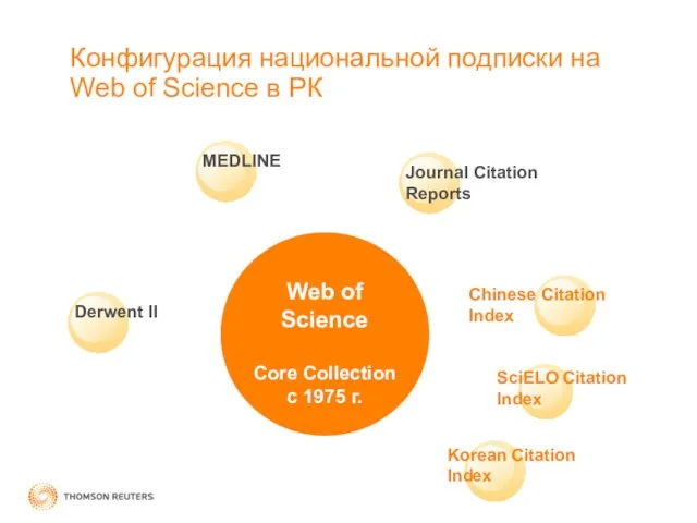 Конфигурация национальной подписки на Web of Science в РК