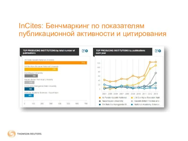 InCites: Бенчмаркинг по показателям публикационной активности и цитирования