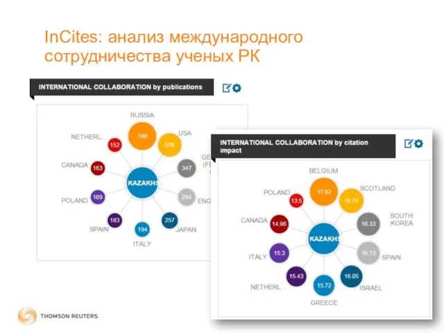 InCites: анализ международного сотрудничества ученых РК