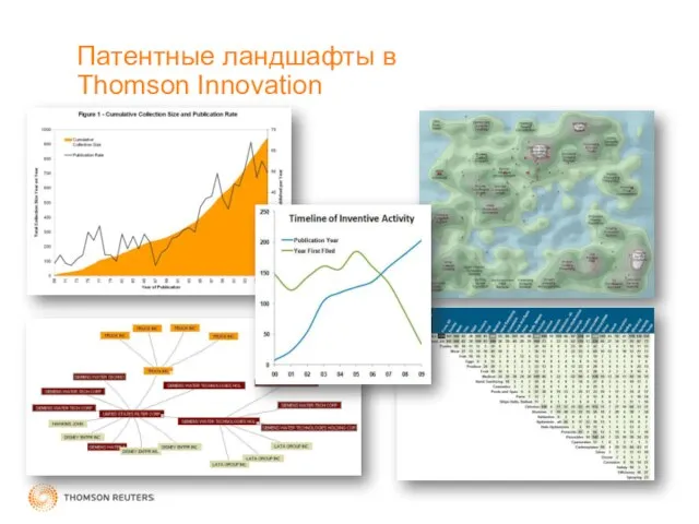 Патентные ландшафты в Thomson Innovation