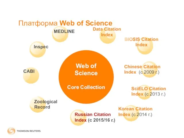 Платформа Web of Science