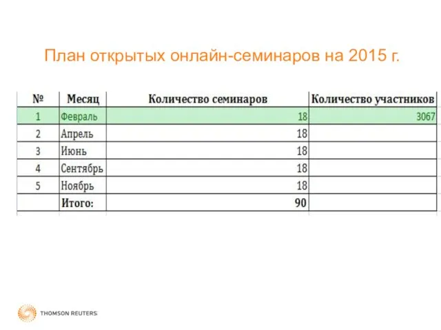 План открытых онлайн-семинаров на 2015 г.