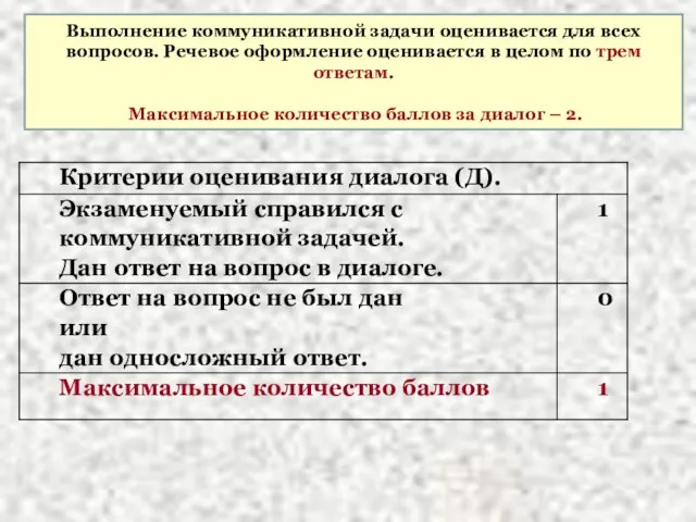 Выполнение коммуникативной задачи оценивается для всех вопросов. Речевое оформление оценивается в