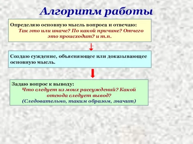 Алгоритм работы Определяю основную мысль вопроса и отвечаю: Так это или