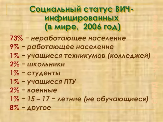 Социальный статус ВИЧ-инфицированных (в мире, 2006 год) 73% − неработающее население