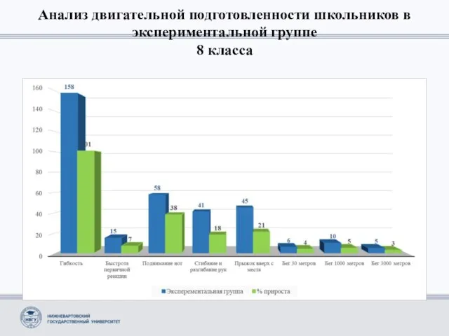 Анализ двигательной подготовленности школьников в экспериментальной группе 8 класса