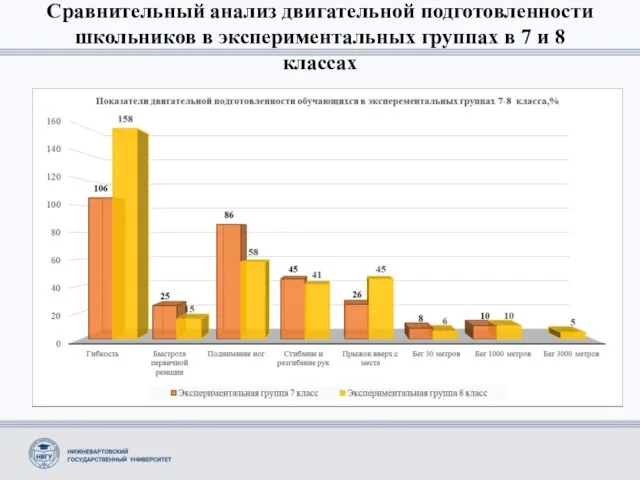 Сравнительный анализ двигательной подготовленности школьников в экспериментальных группах в 7 и 8 классах