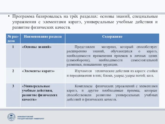 Программа базировалась на трёх разделах: основы знаний, специальные упражнения с элементами