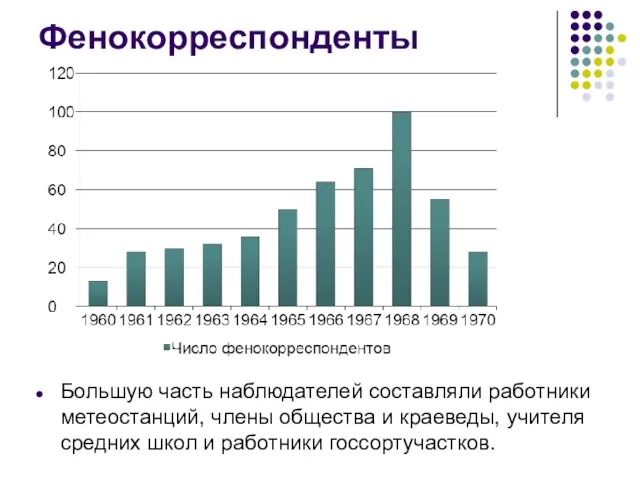 Фенокорреспонденты Большую часть наблюдателей составляли работники метеостанций, члены общества и краеведы,