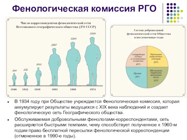 В 1934 году при Обществе учреждается Фенологическая комиссия, которая аккумулирует результаты