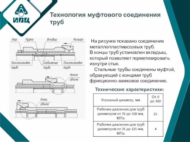 Технология муфтового соединения труб На рисунке показано соединение металлопластмассовых труб. В