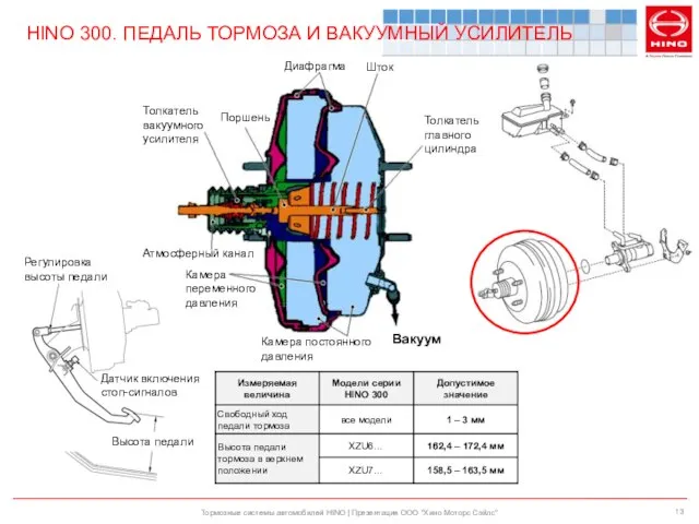 HINO 300. ПЕДАЛЬ ТОРМОЗА И ВАКУУМНЫЙ УСИЛИТЕЛЬ Тормозные системы автомобилей HINO