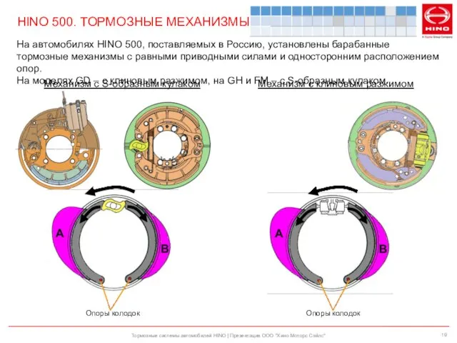 Тормозные системы автомобилей HINO | Презентация ООО "Хино Моторс Сэйлс" Опоры