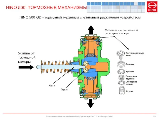 Тормозные системы автомобилей HINO | Презентация ООО "Хино Моторс Сэйлс" HINO