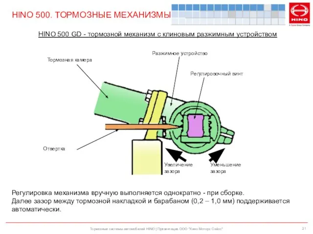 Тормозные системы автомобилей HINO | Презентация ООО "Хино Моторс Сэйлс" HINO
