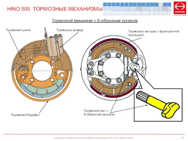 Тормозные системы автомобилей HINO | Презентация ООО "Хино Моторс Сэйлс" Тормозная