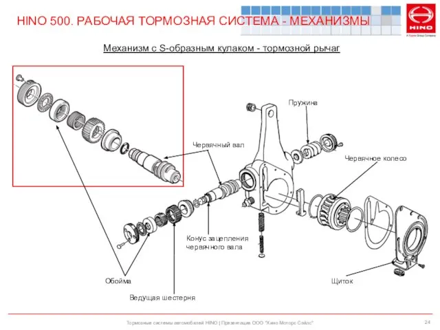 Тормозные системы автомобилей HINO | Презентация ООО "Хино Моторс Сэйлс" HINO