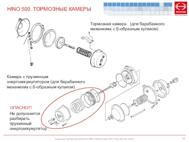 Тормозные системы автомобилей HINO | Презентация ООО "Хино Моторс Сэйлс" HINO