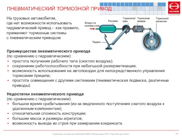 Тормозные системы автомобилей HINO | Презентация ООО "Хино Моторс Сэйлс" На