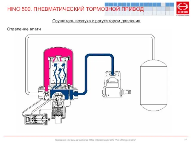 Тормозные системы автомобилей HINO | Презентация ООО "Хино Моторс Сэйлс" HINO