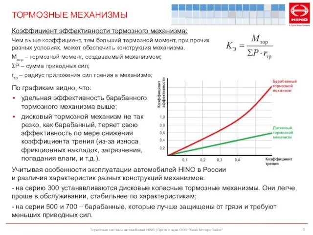 ТОРМОЗНЫЕ МЕХАНИЗМЫ Тормозные системы автомобилей HINO | Презентация ООО "Хино Моторс