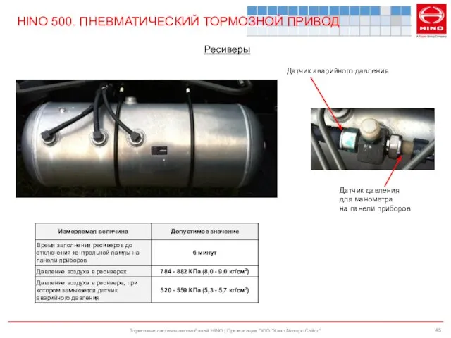 Тормозные системы автомобилей HINO | Презентация ООО "Хино Моторс Сэйлс" HINO