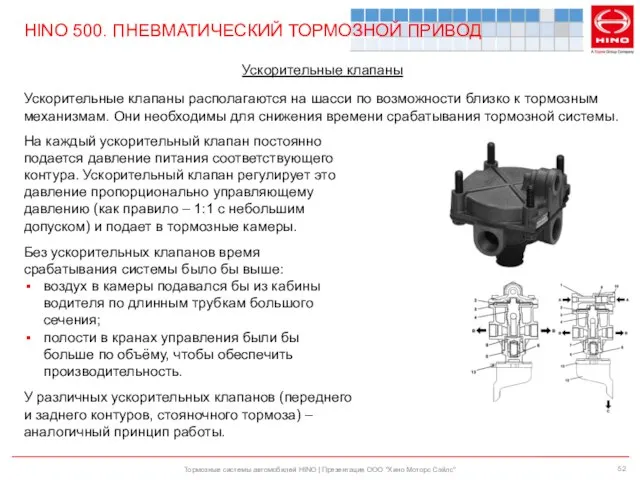 Тормозные системы автомобилей HINO | Презентация ООО "Хино Моторс Сэйлс" HINO