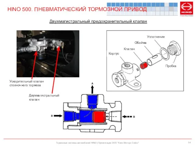 Тормозные системы автомобилей HINO | Презентация ООО "Хино Моторс Сэйлс" HINO