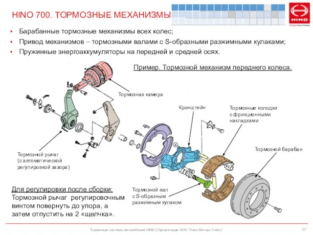 Тормозные системы автомобилей HINO | Презентация ООО "Хино Моторс Сэйлс" HINO