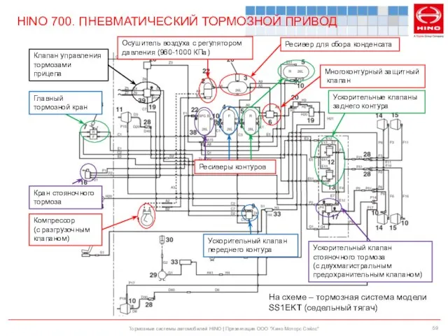 Тормозные системы автомобилей HINO | Презентация ООО "Хино Моторс Сэйлс" HINO