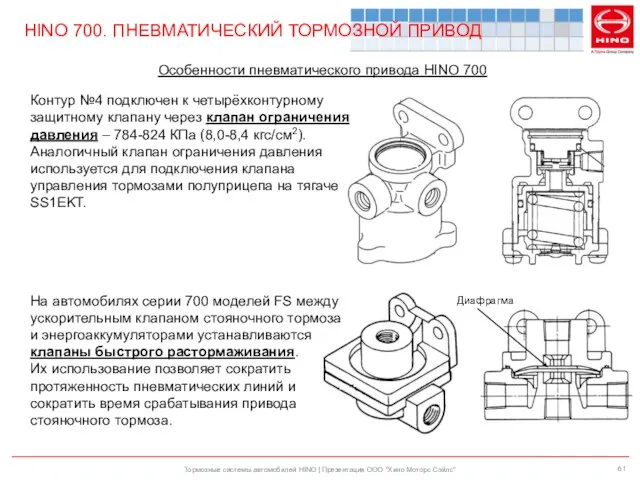 Тормозные системы автомобилей HINO | Презентация ООО "Хино Моторс Сэйлс" HINO