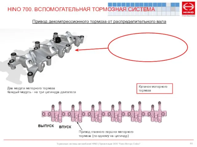 Тормозные системы автомобилей HINO | Презентация ООО "Хино Моторс Сэйлс" HINO