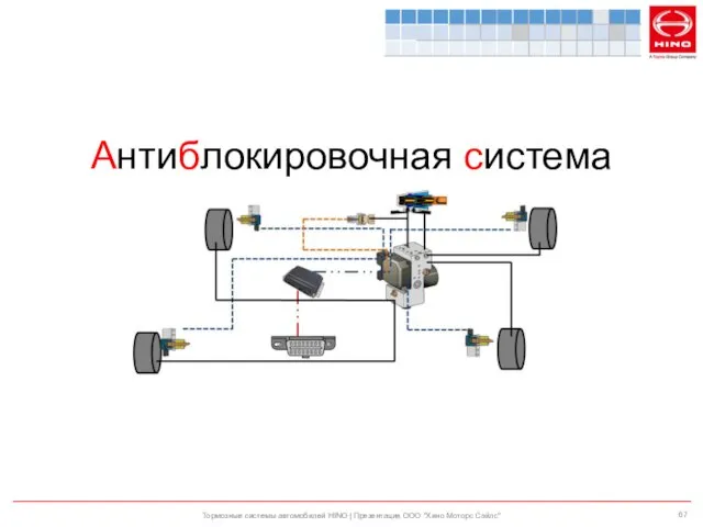 Тормозные системы автомобилей HINO | Презентация ООО "Хино Моторс Сэйлс" Антиблокировочная система