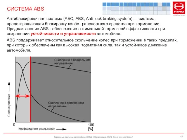 Тормозные системы автомобилей HINO | Презентация ООО "Хино Моторс Сэйлс" СИСТЕМА