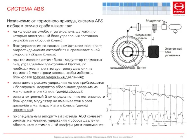 Тормозные системы автомобилей HINO | Презентация ООО "Хино Моторс Сэйлс" СИСТЕМА