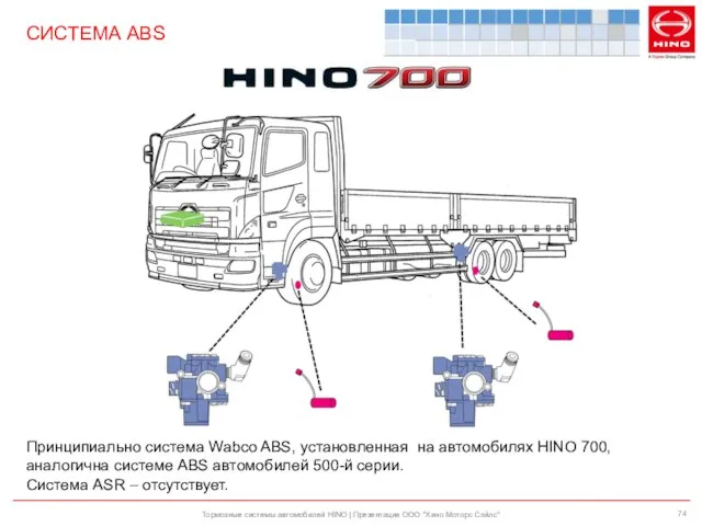 Тормозные системы автомобилей HINO | Презентация ООО "Хино Моторс Сэйлс" СИСТЕМА